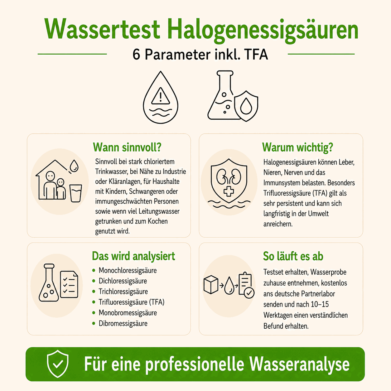 Uebersicht Trinkwasseranalyse Halogenessigsäuren