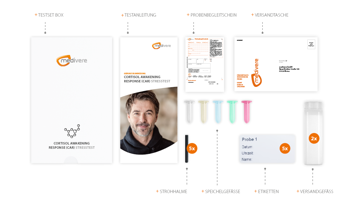 Cortisol Speicheltest - Stresshormon-Analyse 6 Morgenwerte – Bild 3