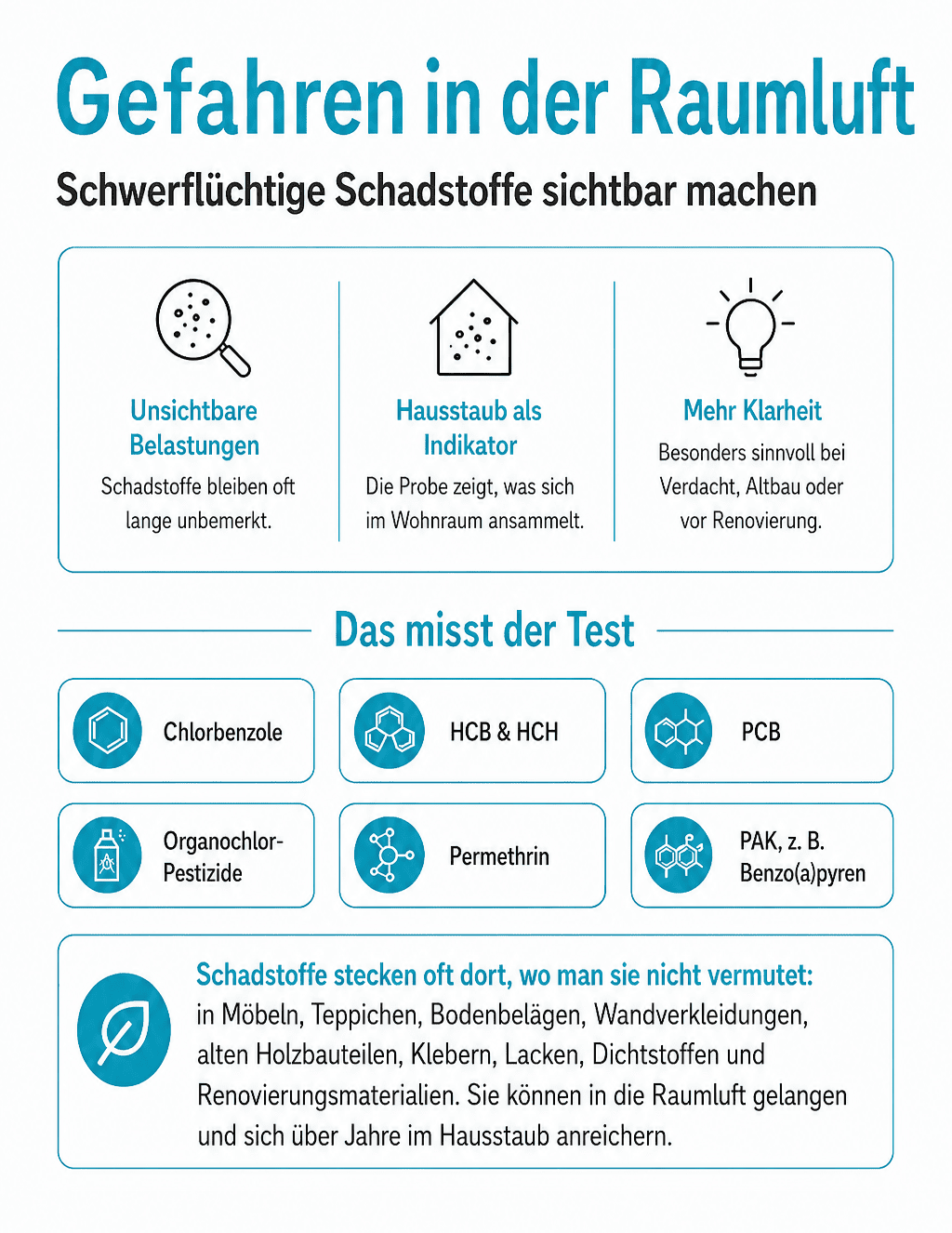 Gefahren In der Raumluft - Schwerflüchtige Schadstoffe